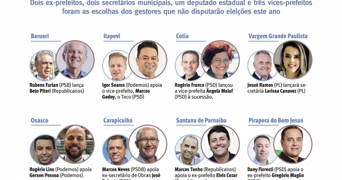 Aposta em vices para sucessão é opção de três prefeitos na região