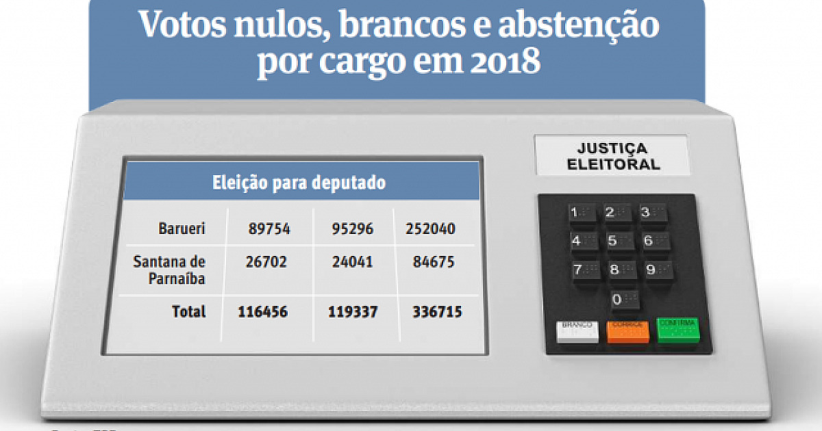 Candidatos chegam à semana da eleição em busca dos indecisos