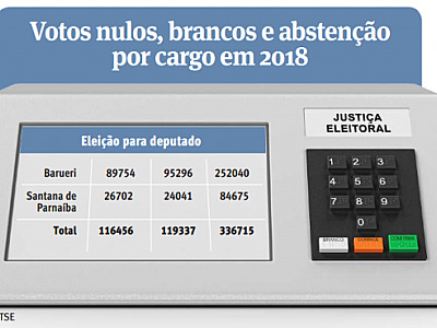 Candidatos chegam à semana da eleição em busca dos indecisos