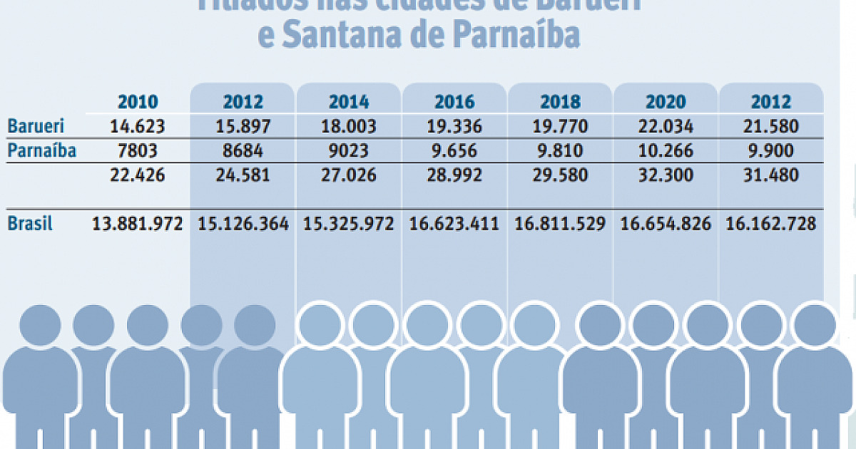 Número de filiados a partidos políticos cai pela primeira vez em 10 anos