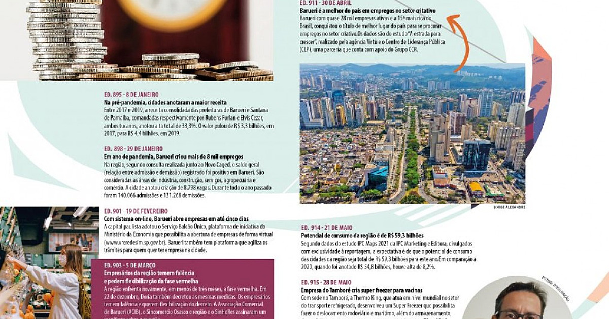 Retrospectiva: O desafio das cidades para manter a economia aquecida em meio à pandemia