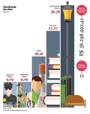 Santana de Parnaíba abre Plano de Metas 2019-2020 para consulta pública