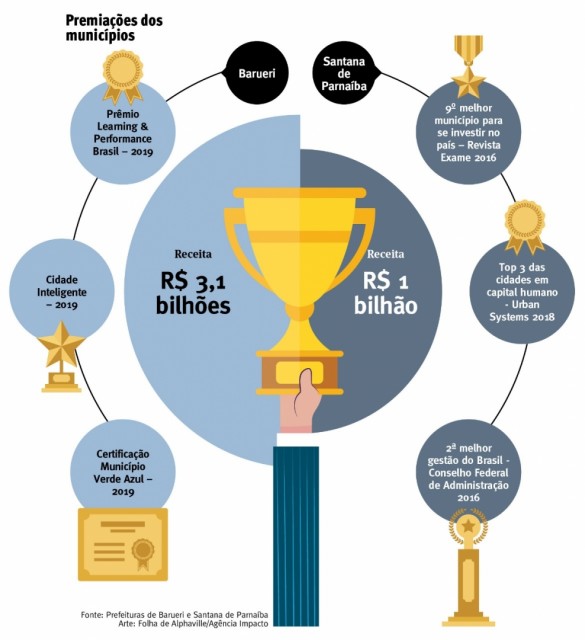 Elvis e Furlan ‘somam’ prêmios e se destacam entre os melhores gestores