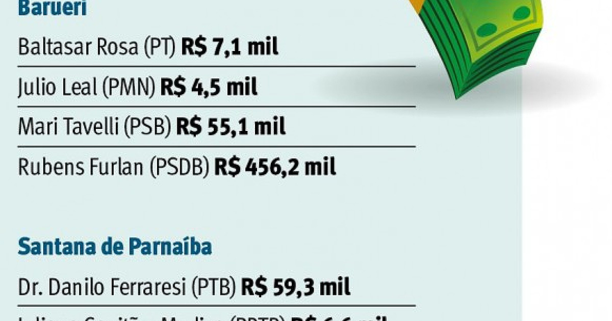 Publicidade impressa lidera gastos de candidatos a prefeitos