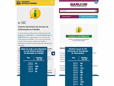 Pedidos via Lei de Acesso à Informação aumentam 70% em Santana de Parnaíba