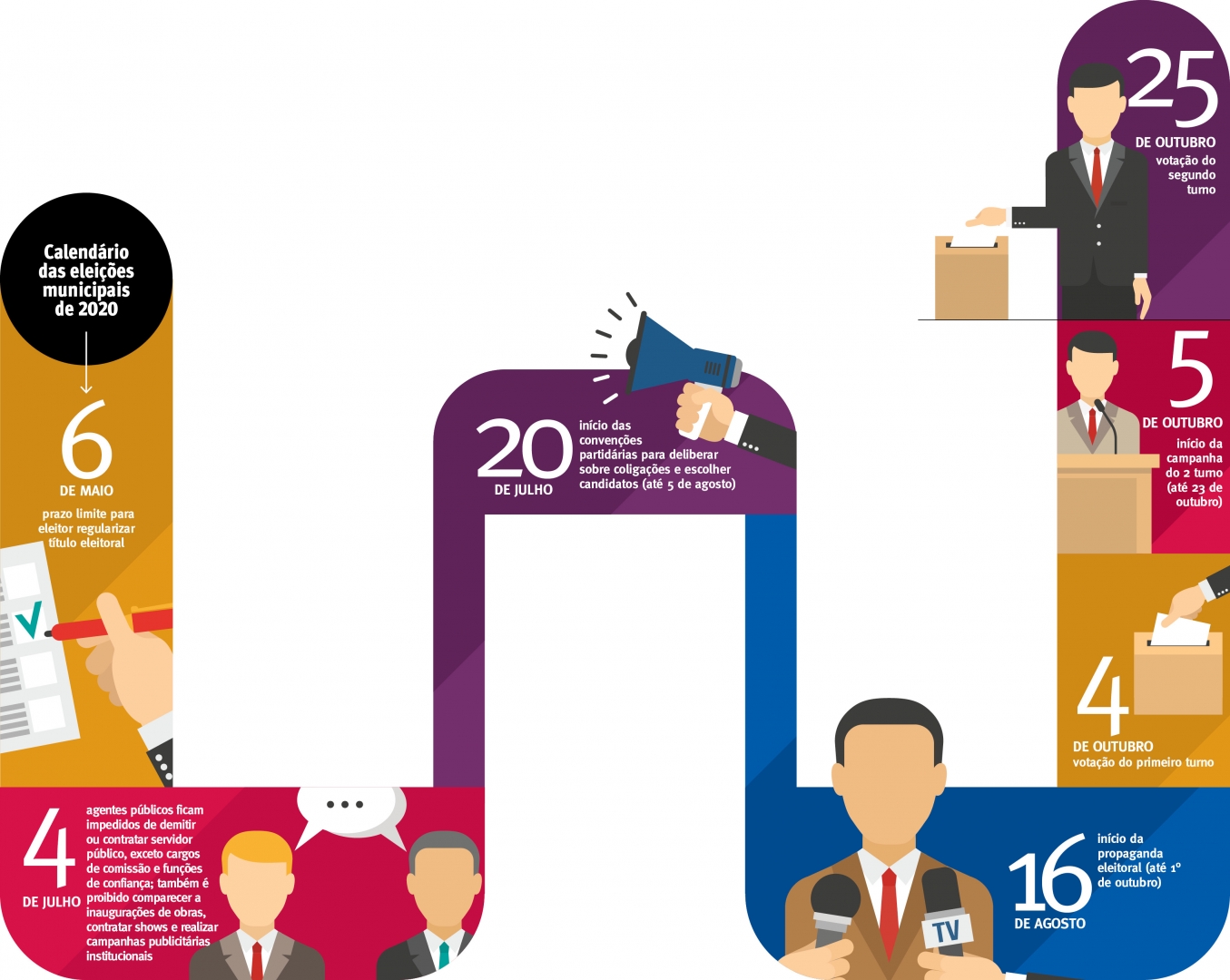 TSE divulga calendário eleitoral; confira as principais datas