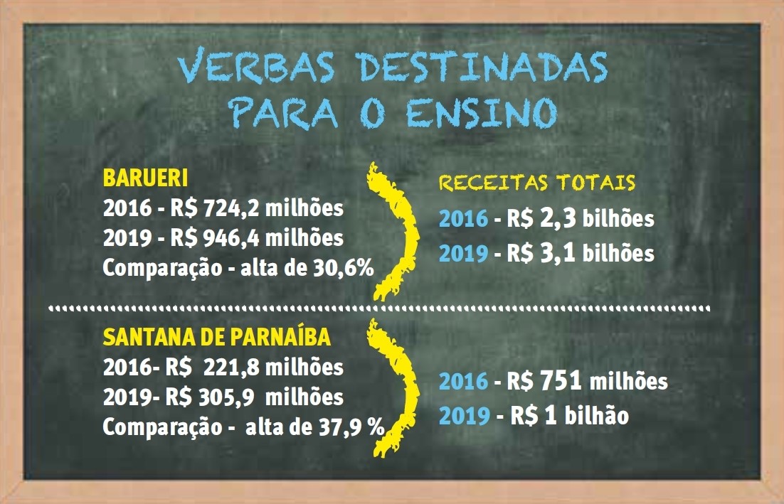 Na contramão do país, Elvis e Furlan ampliam investimentos em educação