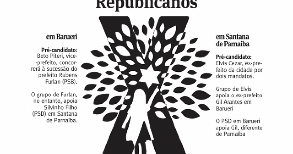 Eleição terá distanciamento entre Republicanos de Barueri e de Parnaíba