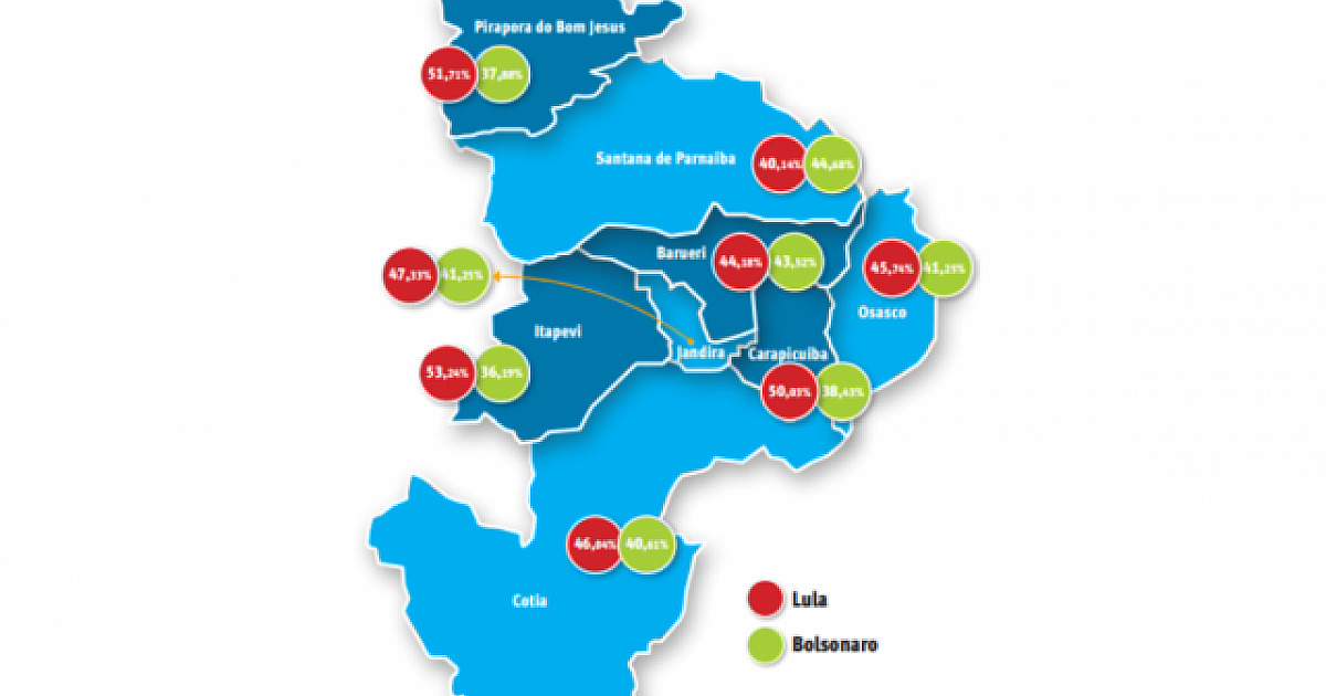 Votação na região cria impasse para apoio de prefeitos no 2º turno