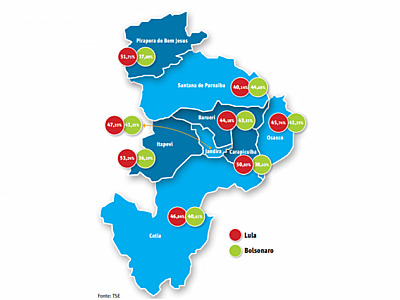 Votação na região cria impasse para apoio de prefeitos no 2º turno
