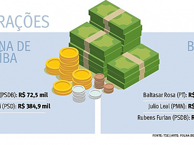 Pré-candidatos da região declaram soma de R$ 3 milhões em bens