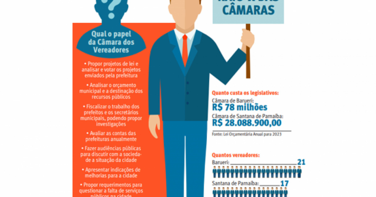 Câmaras dos Vereadores iniciam ano e começam ciclo rumo a 2024