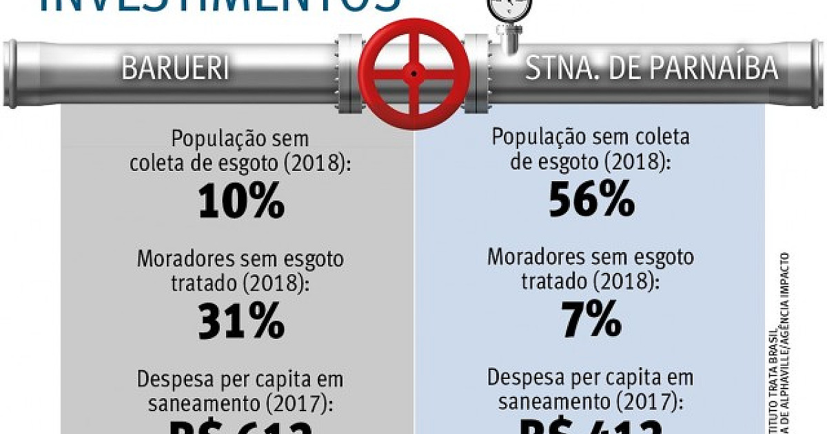 Saneamento está entre os principais desafios para os próximos prefeitos