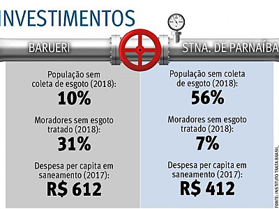 Saneamento está entre os principais desafios para os próximos prefeitos