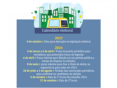 Partidos têm prazo de um ano para definir candidatos às eleições de 2024