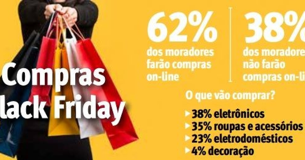 Mais de 60% dos moradores de Alphaville devem fazer compras on-line na Black Friday