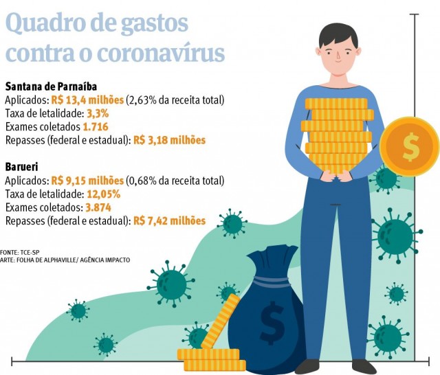 Prefeito Elvis não elaborou Plano Orçamentário, diz TCE