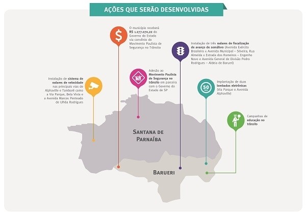 Prefeituras apostam na instalação de radares para diminuir acidentes