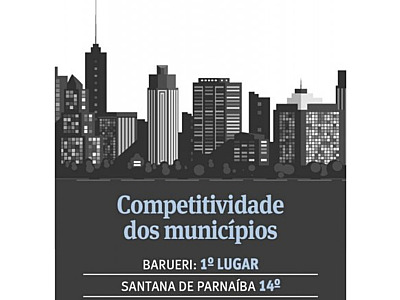 Barueri conquista 1ª posição em ranking sobre competitividade