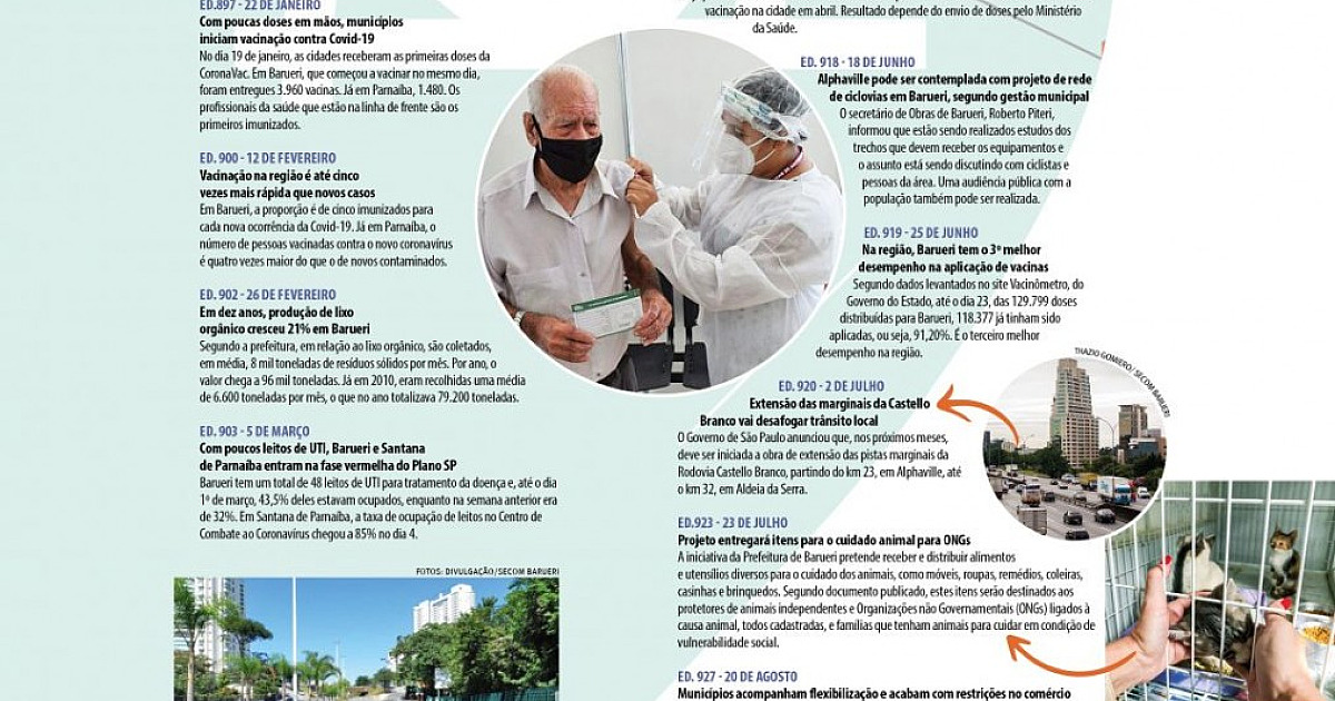 Retrospectiva: O enfrentamento à pandemia, índices de qualidade de vida, obras, mobilidade urbana e