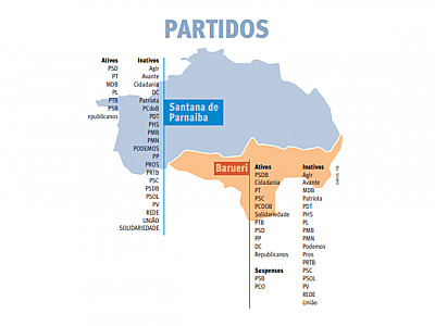 Maioria dos diretórios partidários de Barueri e Parnaíba está inativo