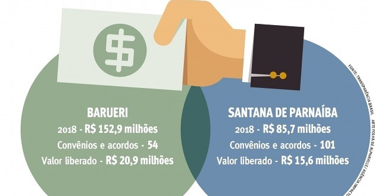 Prefeitos conquistaram R$ 238,6 milhões do Governo Federal
