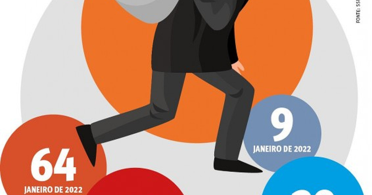 Municípios começam o ano com aumento dos casos de roubo