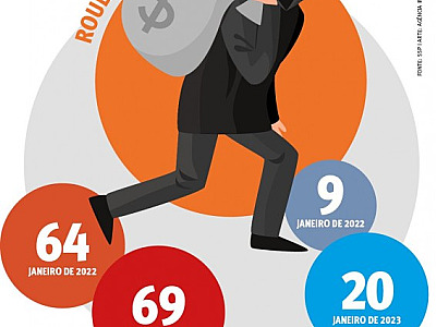 Municípios começam o ano com aumento dos casos de roubo