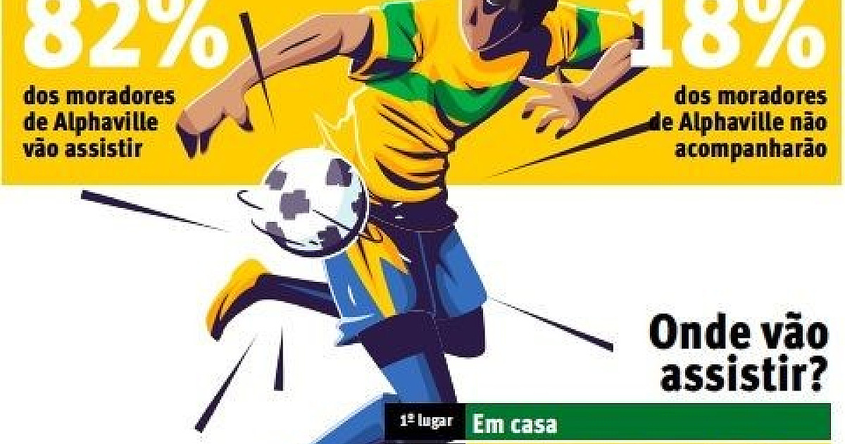 Moradores de Alphaville se preparam para os jogos da Copa do Mundo 2022