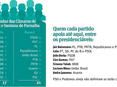 Apoio de vereadores aos próprios partidos deve virar ‘ficção’ durante eleições