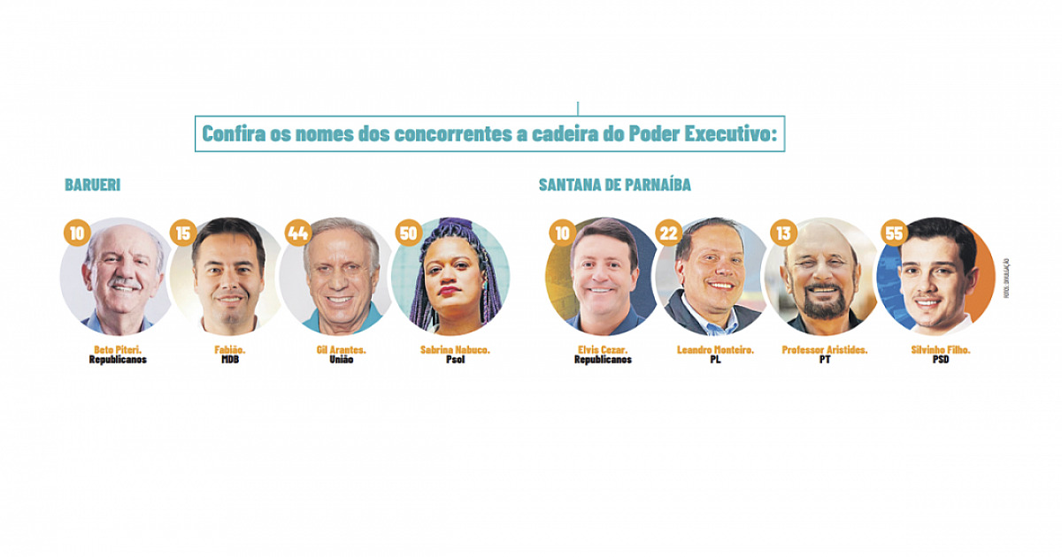 No dia 6 de outubro, 30 mil eleitores de Alphaville devem ir às urnas