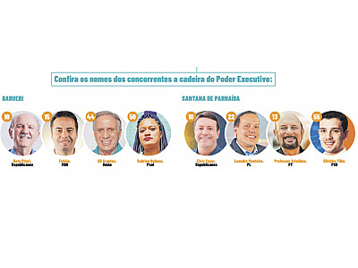 No dia 6 de outubro, 30 mil eleitores de Alphaville devem ir às urnas