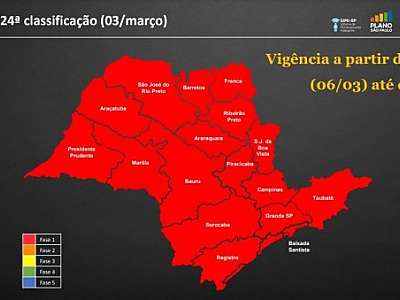 Estado regride para a fase vermelha do Plano SP