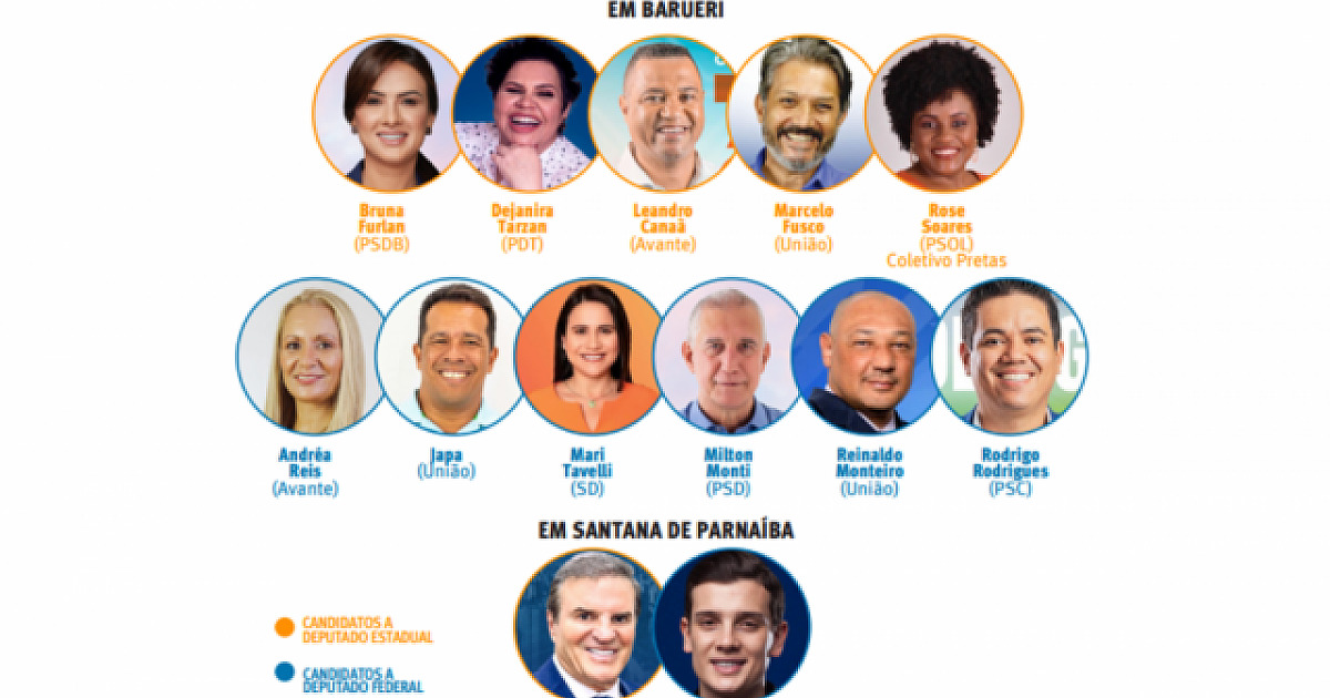 Barueri e Santana de Parnaíba têm ao menos 13 candidatos a deputados
