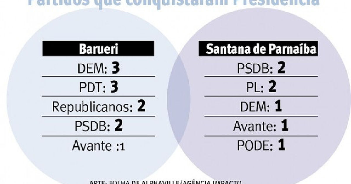Nomes de vereadores se repetem em pelo menos duas comissões