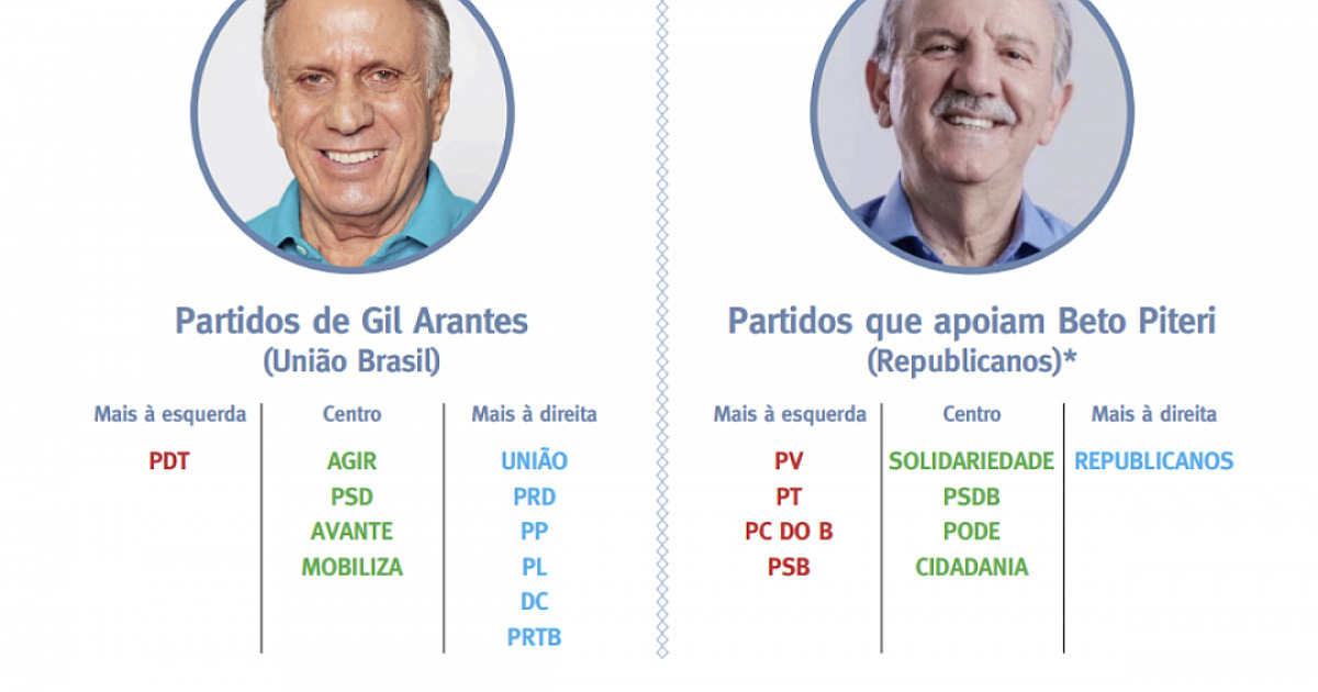 Convenções devem definir Piteri mais à esquerda e Gil à direita
